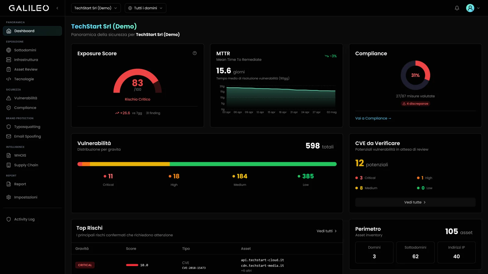 Galileo asset inventory dashboard