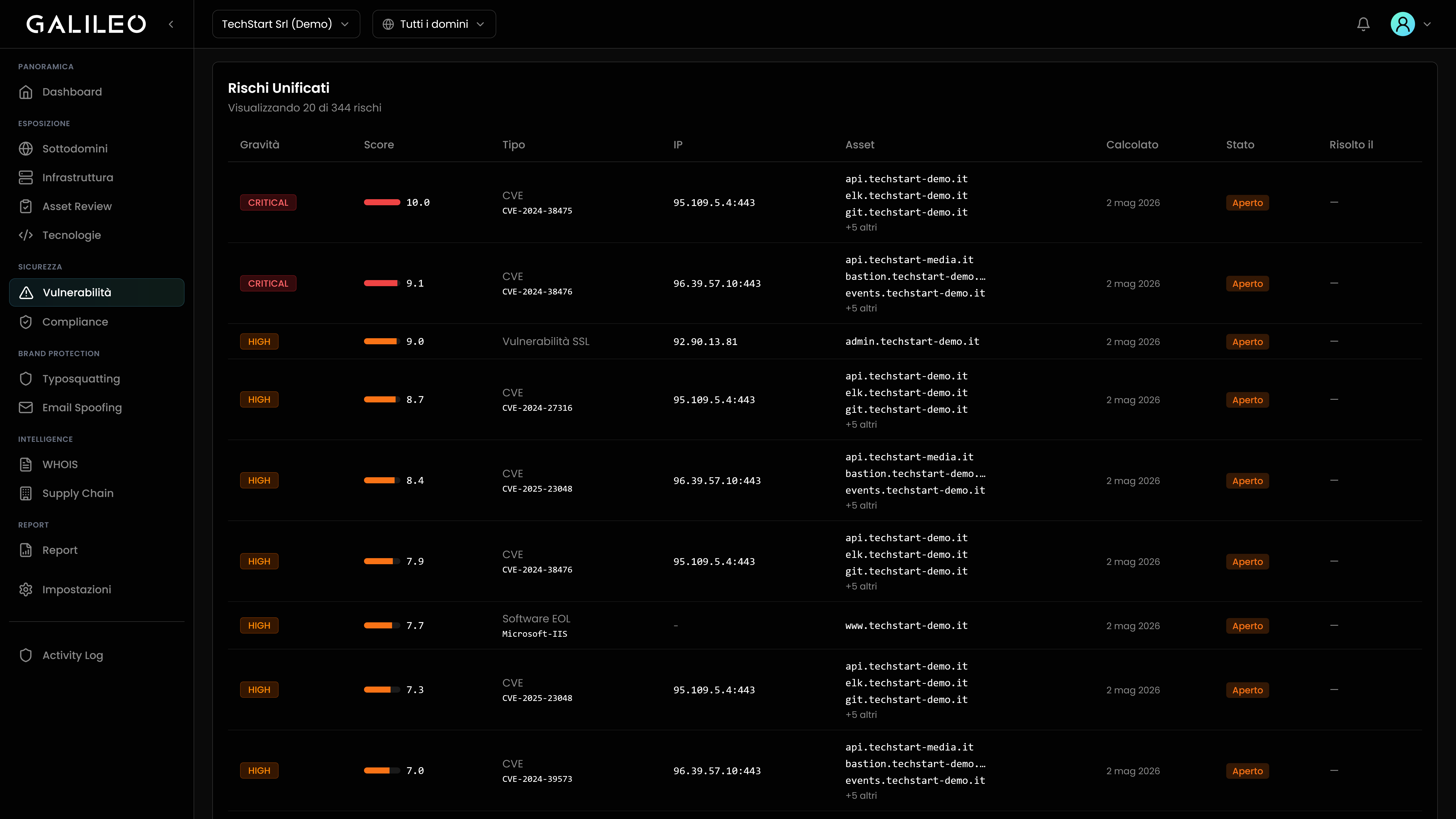 Dashboard risk scoring contestuale Galileo