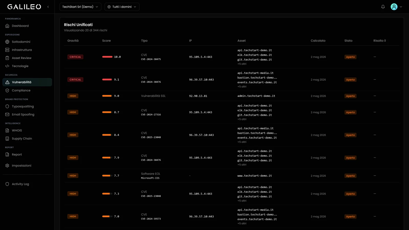 Galileo contextual risk scoring dashboard