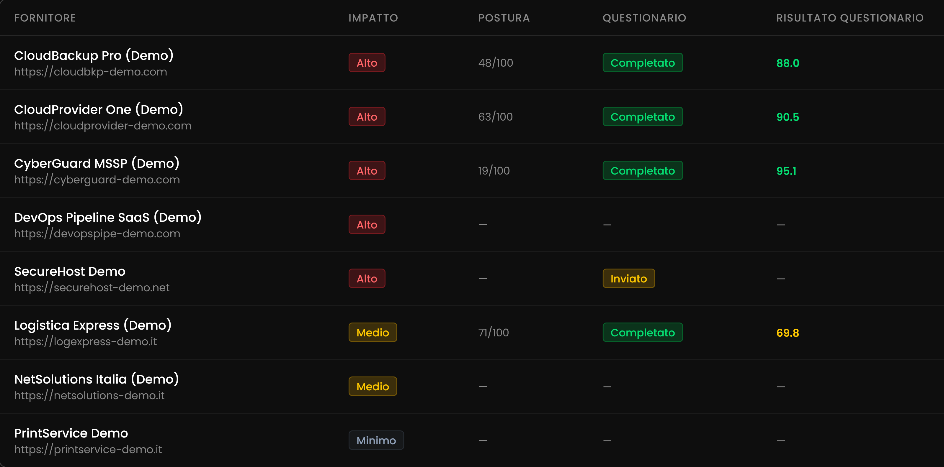 Galileo — Supply Chain