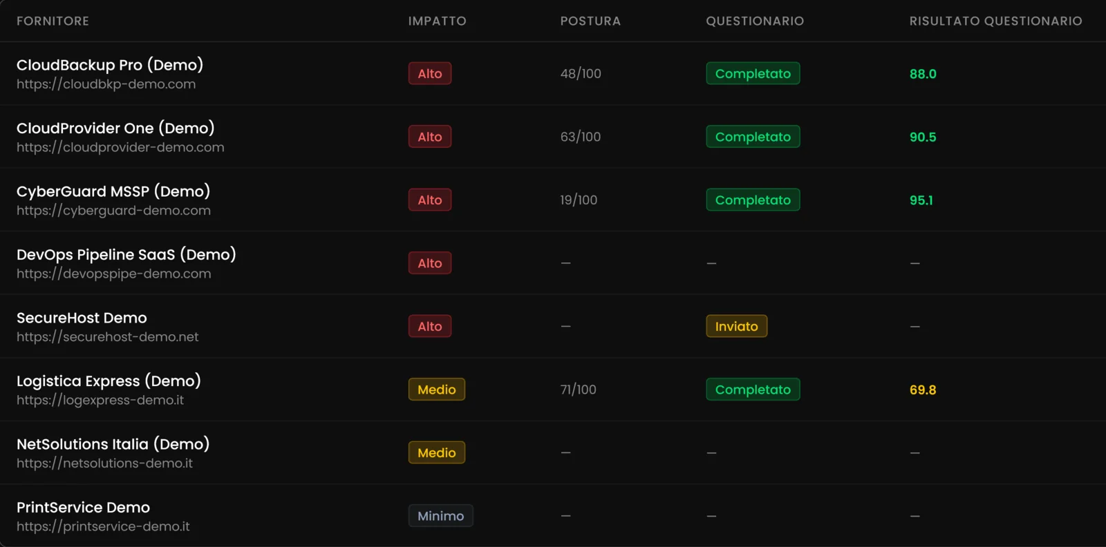 Galileo — Supply Chain